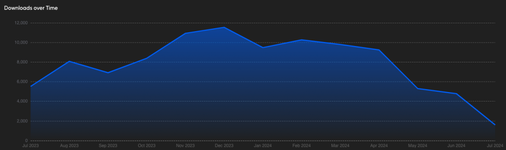 download graph